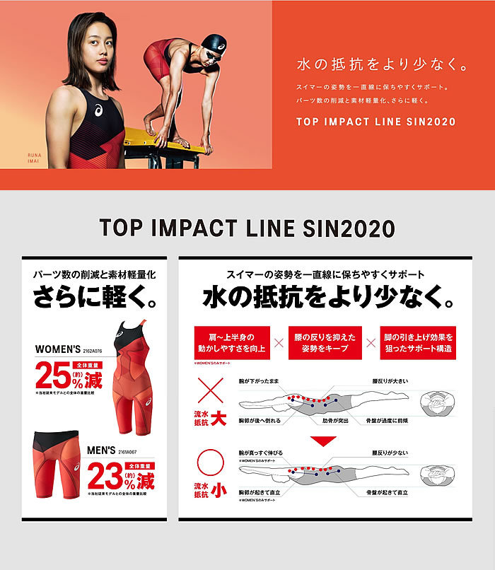 FINAマークあり メンズ 高速水着 レース水着 選手用 TOP IMPACT LINE SiN2020 asics アシックス 2161A067  (返品・交換不可)