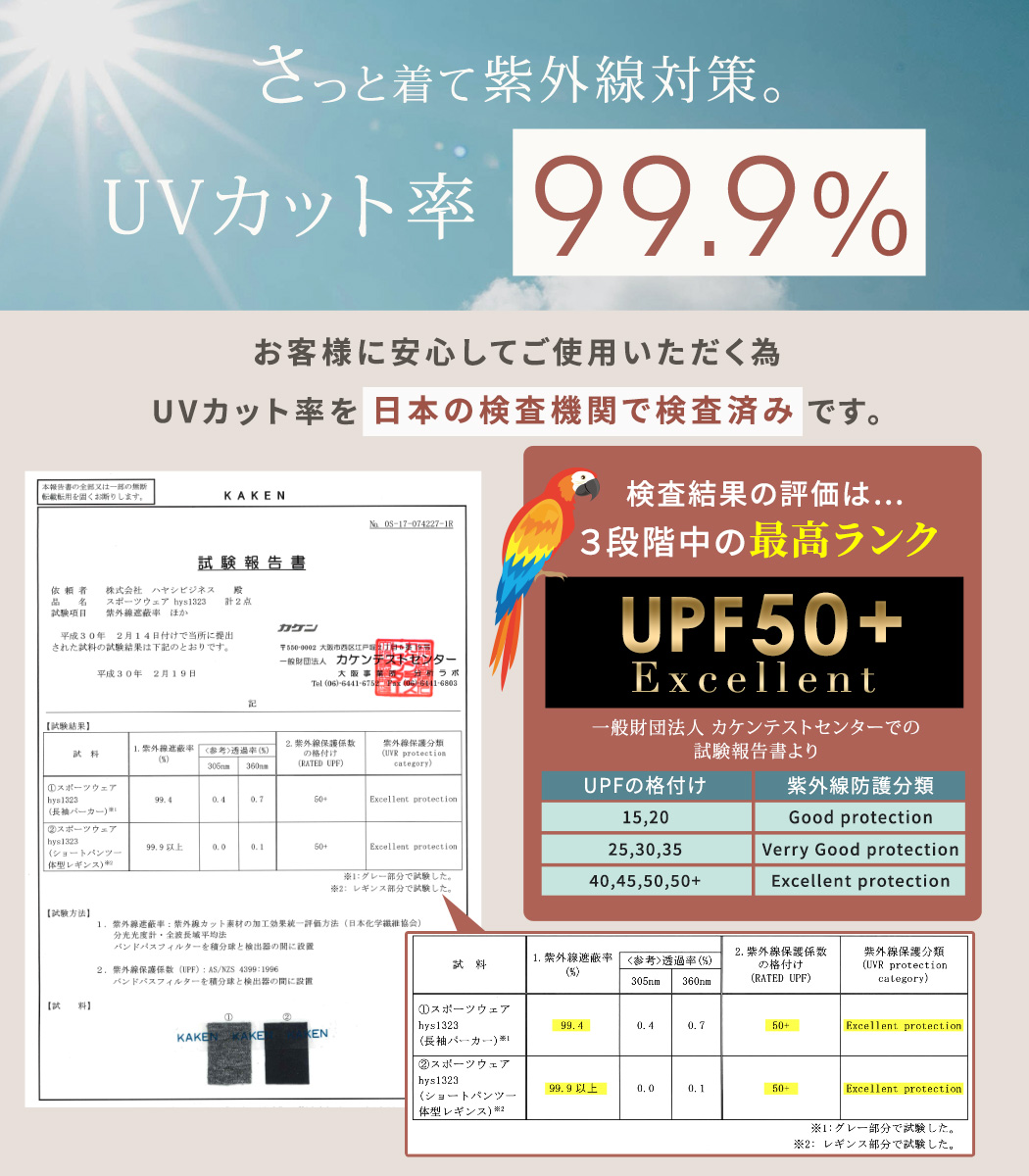 UVカット率 99%以上 水着 レディース 体...の詳細画像1