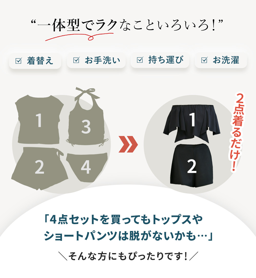 水着 レディース 体型カバー 2点セット セパ...の詳細画像3