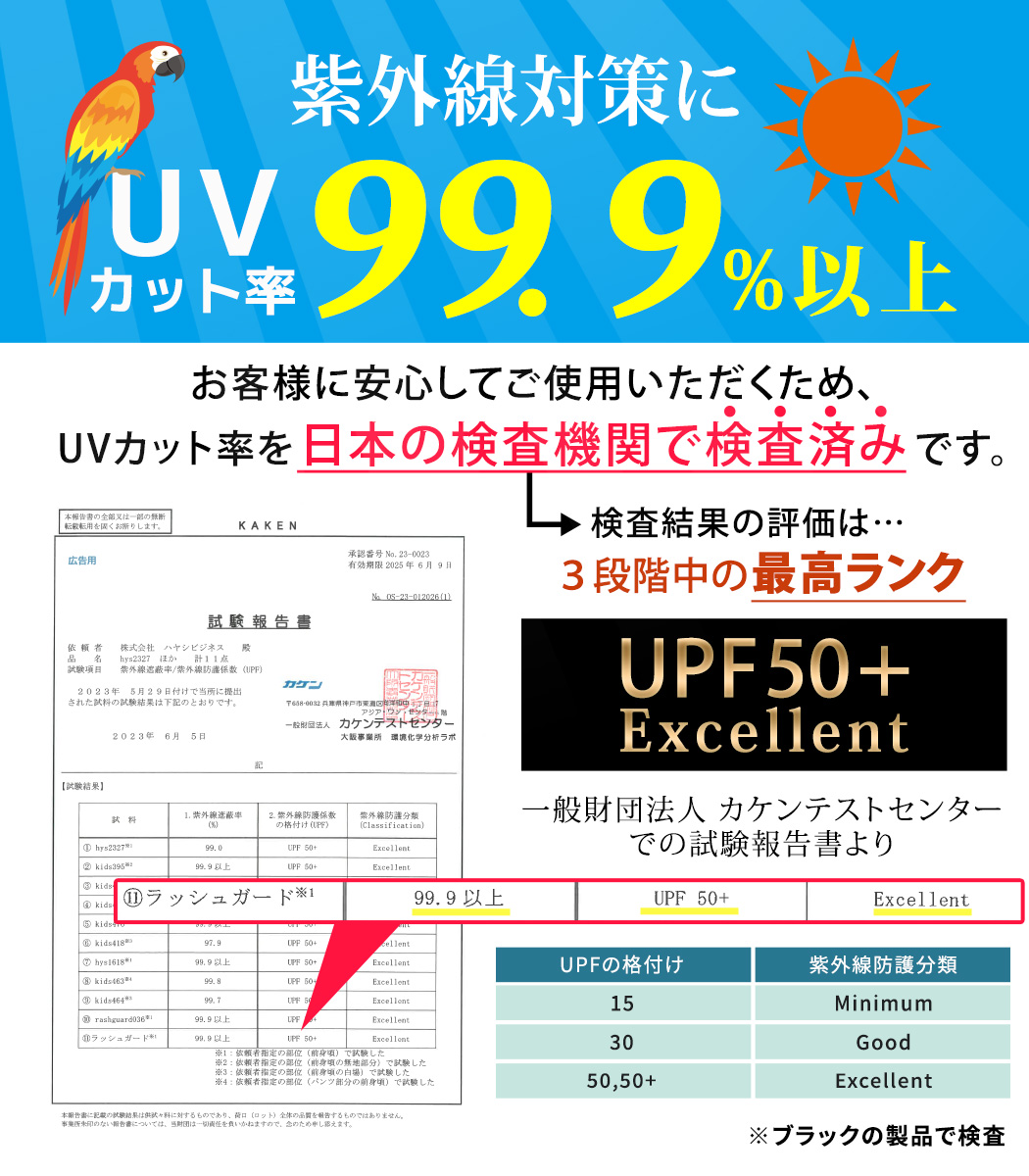 UVカット率 99%以上 長袖ラッシュガード ...の詳細画像1