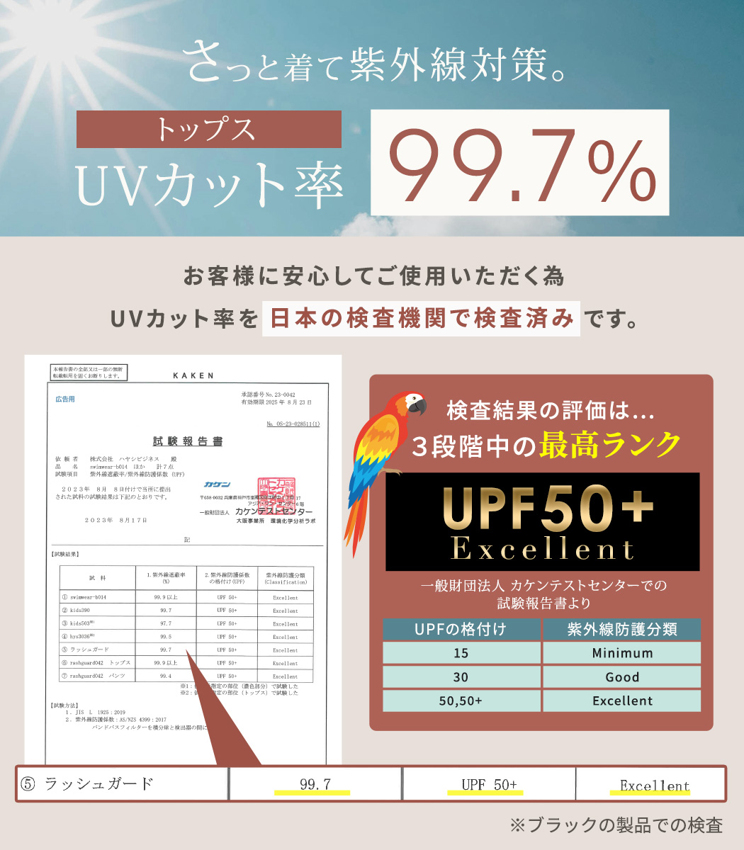 ラッシュガード 体型カバー レディース ノースリ ショーパン