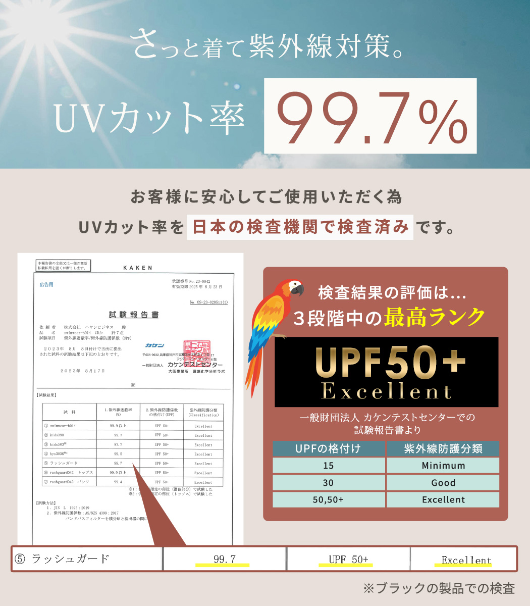 UVカット率 99%以上 ラッシュガード UV...の詳細画像5