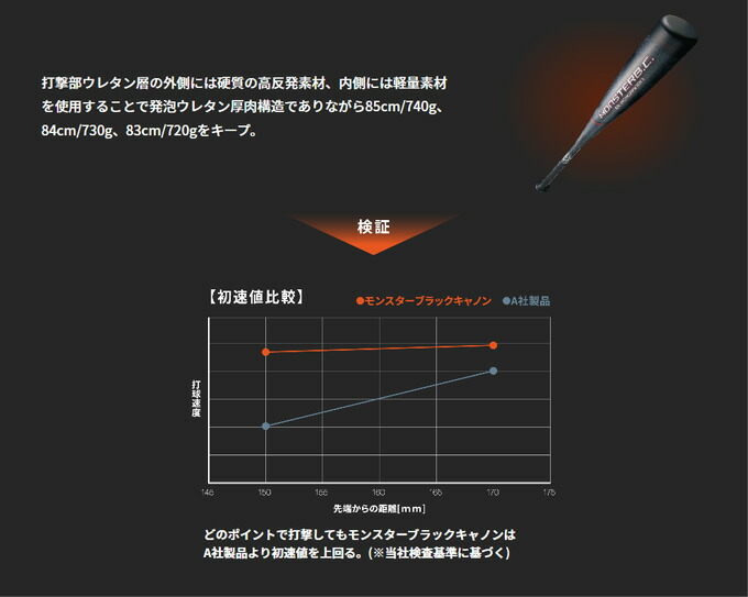 ZETT（ゼット）軟式用FRP製バット モンスターブラックキャノン MONSTER