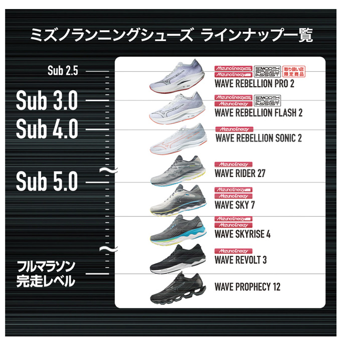【23.0cmのみ】MIZUNO（ミズノ）ウエーブリベリオンソニック2 WAVE REBELLION SONIC2（J1GD2430）ランニングシューズ マラソン 2E相当 レディース MIZUNO（ミズノ） 【23.0cmのみ】ウエーブリベリオンソニック2 WAVE