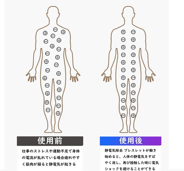 静電気防止ブレスレット 2点セット 静電気 除去 ブレスレット 静電気防止 磁気 シンプル メンズ レディース