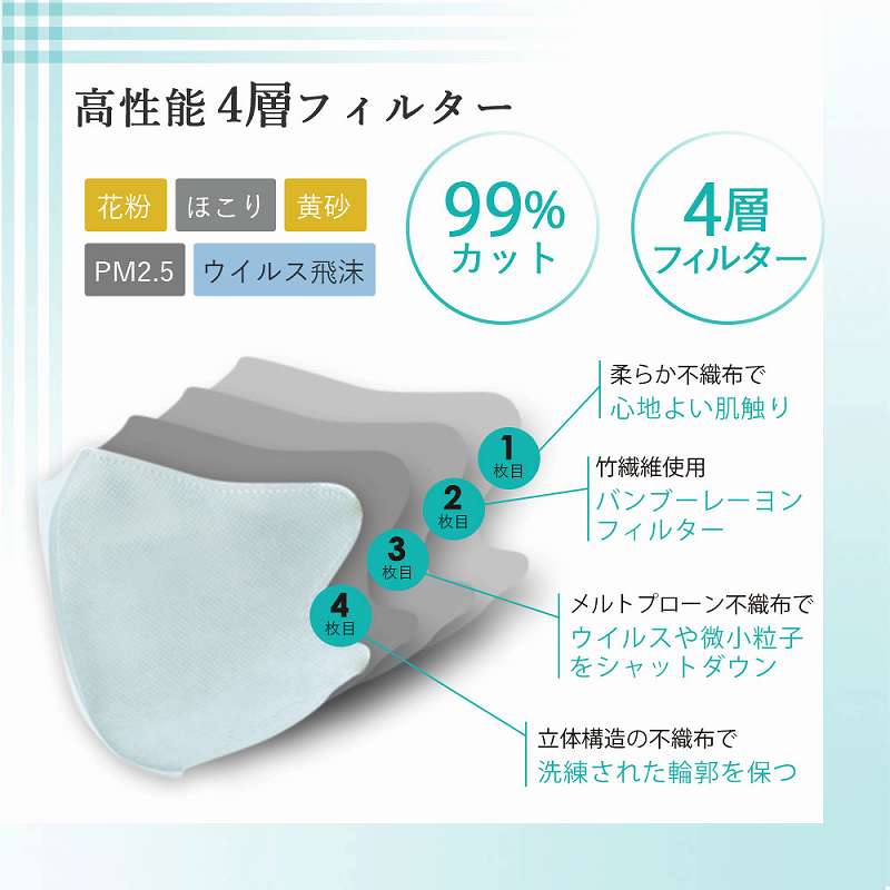 楽天市場】彩 SAI シルクフィールマスク 20枚入 個包装 内側布製