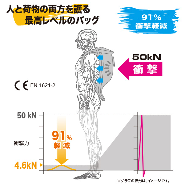 BOBLBEE（ボブルビー） 日本正規品 リュック デイパック バックパック