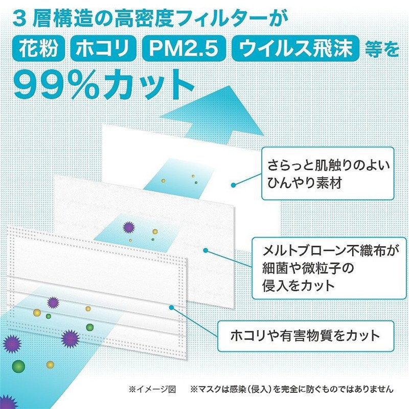 一部即日発送 接触冷感 3層構造 30枚入り ひんやりマスク カラーマスク クールマスク 不織布マスク 使い捨て 冷感 冷感マスク 夏用 女性 小顔  血色マスク 最高の品質の 冷感マスク