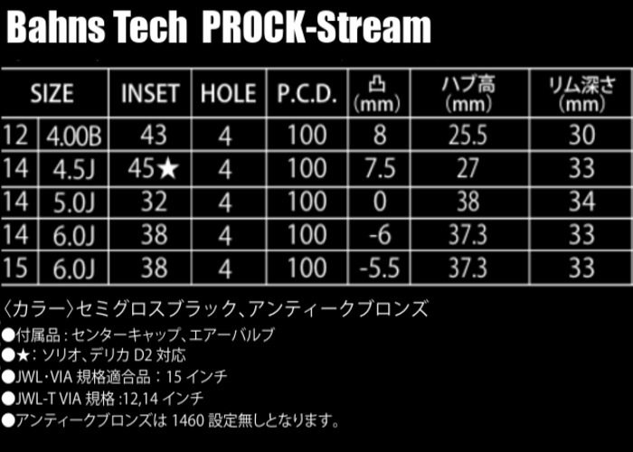 業販品 YOKOHAMA S306 155/65R14 75S Bahns Tech PROCK Stream アンティークブロンズ 14インチ 4.5J+45 4H-100 夏用 4本の画像