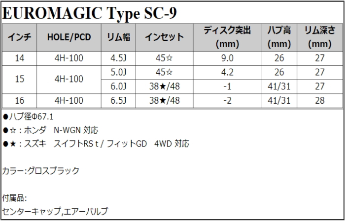 業販品 YOKOHAMA ADVAN A052 195/55R15 89V XL EUROMAGIC Tyep SC9 グロスブラック 15インチ 6J+48 4H-100 夏用 4本の画像
