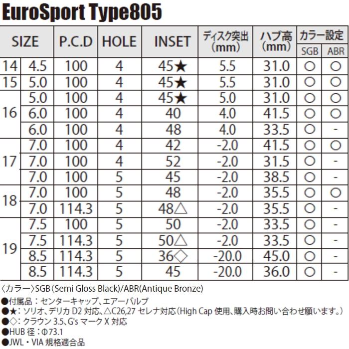 業販品 YOKOHAMA BluEarth-Es ES32 165/50R15 73V EuroSport Type 805 アンティークブロンズ 15インチ 5J+45 4H-100 夏用 4本の画像