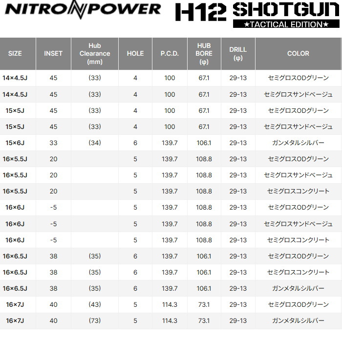 業販品 BRIDGESTONE BLIZZAK DM-V2 195/80R15 96Q NITRO POWER H12 SHOTGUN TACTICAL EDITION GMSI 15インチ 6J+33 6H-139.7 冬用 4本の画像