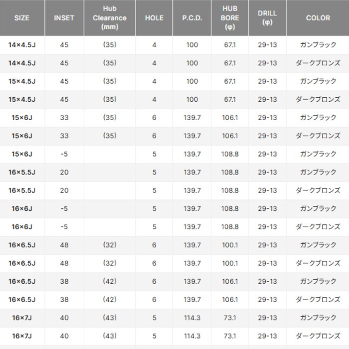 業販品 BRIDGESTONE BLIZZAK DM-V2 195/80R15 96Q NITRO POWER M6 CARBINE ガンブラック 15インチ 6J+33 6H-139.7 冬用 4本の画像
