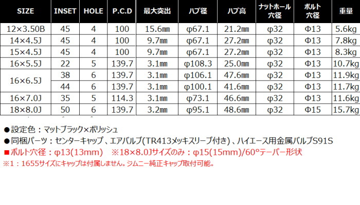 業販品 YOKOHAMA iceGUARD8 IG80 165/55R15 75Q PPX GX14 マットブラックポリッシュ 15インチ 4.5J+45 4H-100 冬用 4本の画像