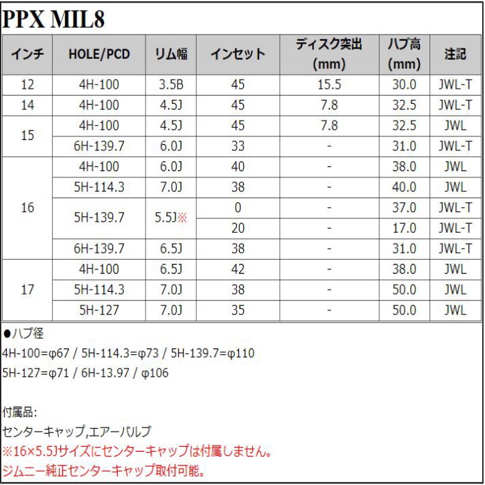 業販品 DUNLOP WINTER MAXX WM03 235/50R17 96Q PPX MIL:8 ブラック/イエローライン 17インチ 7J+38 5H-114.3 冬用 4本の画像