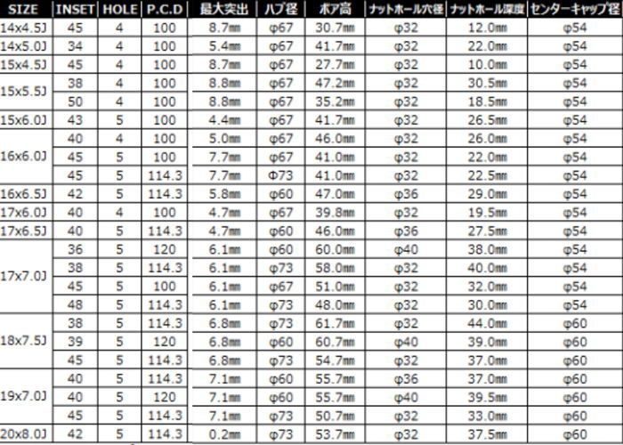 業販品 [個人宅-配送不可] ホイール 4本 18インチ 7.5J+38 5H-114.3 SMACK +EK M1 グロスブラックポリッシュ 自動車