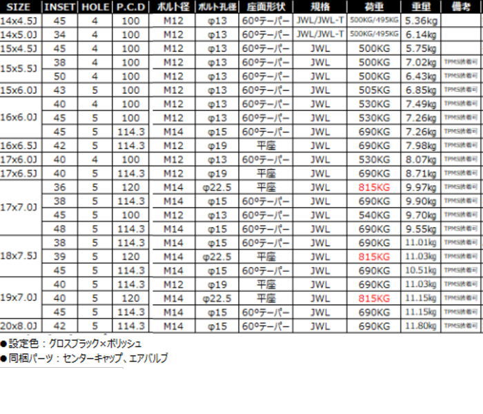 業販品 [個人宅-配送不可] ホイール 4本 18インチ 7.5J+38 5H-114.3 SMACK +EK M1 グロスブラックポリッシュ 自動車