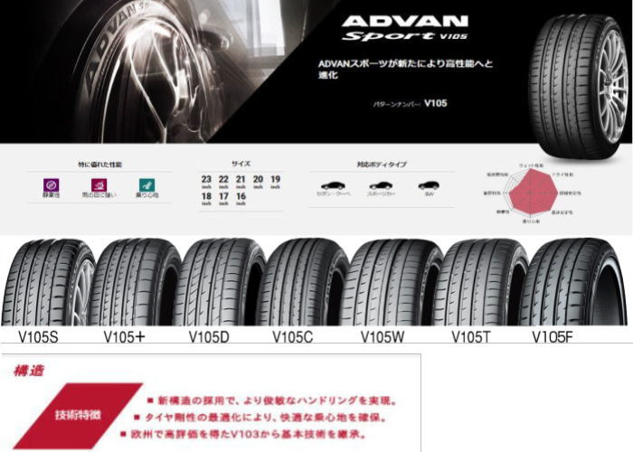 業販品 18インチ 255/55R18 109Y XL YOKOHAMA ADVAN Sport V105T ヨコハマ アドバン スポーツ サマータイヤ単品 1本のみ｜mkst-2｜02