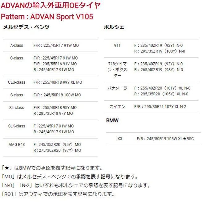 業販品 20インチ 295/25R20 (95Y) XL YOKOHAMA ADVAN Sport V105S ヨコハマ アドバン スポーツ サマータイヤ単品 4本セット｜mkst-2｜08