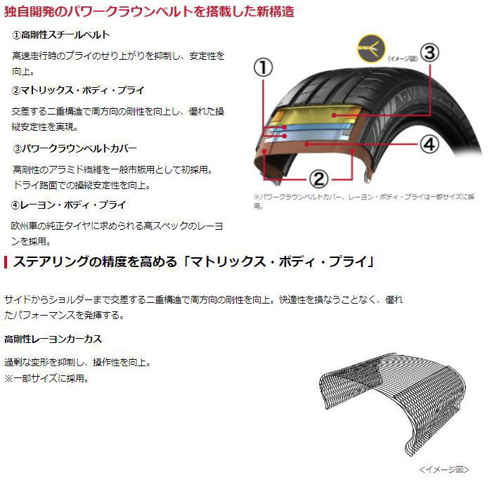 業販品 24インチ 295/30R24 (104Y) XL YOKOHAMA ADVAN Sport V107 ヨコハマ アドバン スポーツ サマータイヤ単品 2本セット｜mkst-2｜02