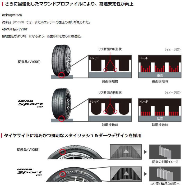 業販品 21インチ 275/35R21 (103Y) XL YOKOHAMA ADVAN Sport V107D ヨコハマ アドバン スポーツ サマータイヤ単品 1本のみ｜mkst-2｜04