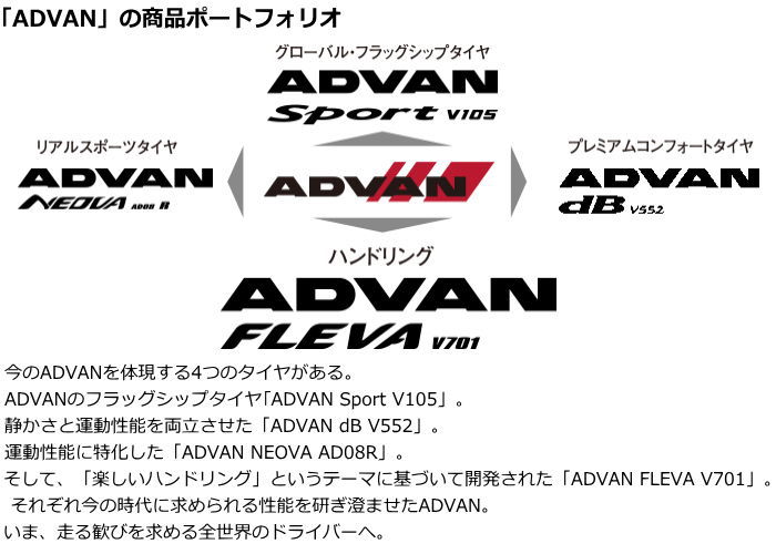 業販品 16インチ 165/50R16 75V YOKOHAMA ADVAN FLEVA V701 ヨコハマ アドバン フレバ サマータイヤ単品 1本のみ｜mkst-2｜04