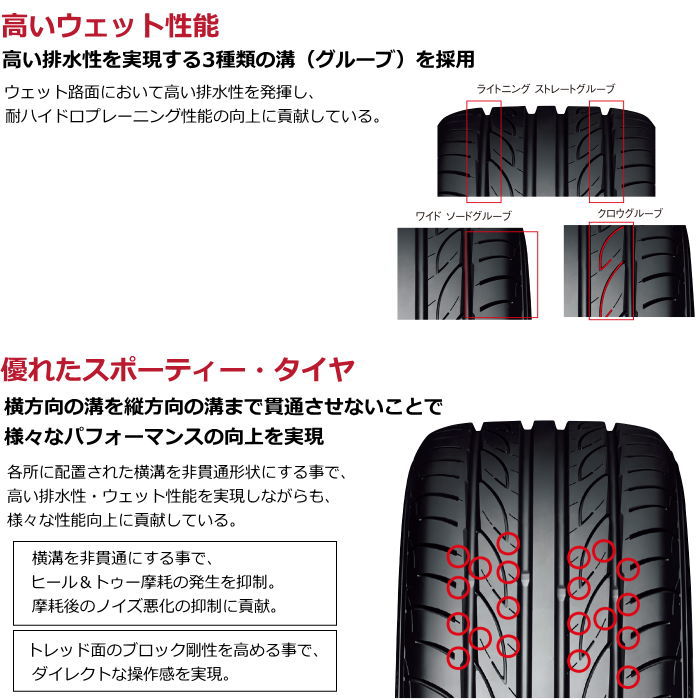 業販品 17インチ 235/40R17 90W YOKOHAMA ADVAN FLEVA V701 ヨコハマ アドバン フレバ サマータイヤ単品 4本セット｜mkst-2｜07