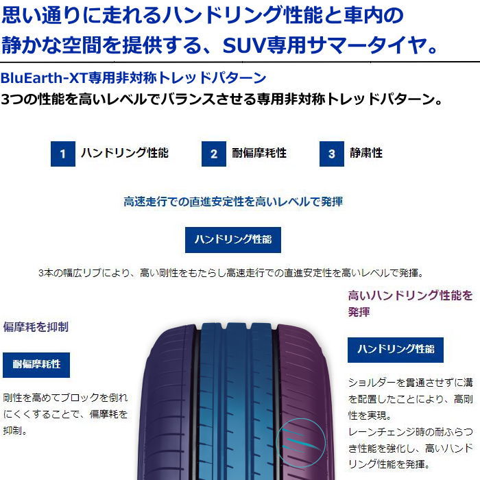 業販品 18インチ 225/55R18 98V YOKOHAMA BluEarth-XT AE61 ヨコハマ ブルーアース サマータイヤ単品 2本セット |  | 02