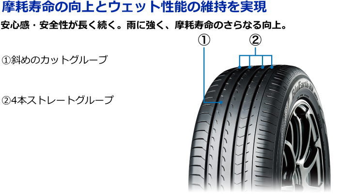 業販品 16インチ 205/60R16 92H YOKOHAMA BluEarth-RV RV03 ヨコハマ ブルーアース サマータイヤ単品 1本のみ｜mkst-2｜06