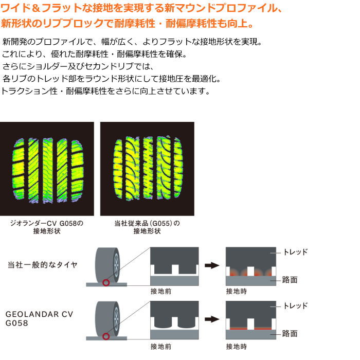 送料無料 業販品 16インチ 225/70R16 103H YOKOHAMA GEOLANDAR CV G058 ヨコハマ ジオランダー ラジアルタイヤ 単品 4本の画像