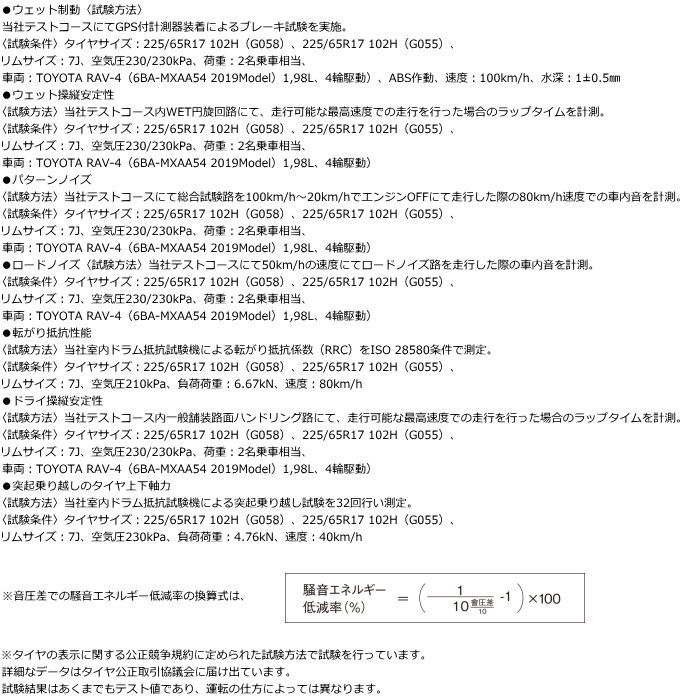 送料無料 業販品 16インチ 225/70R16 103H YOKOHAMA GEOLANDAR CV G058 ヨコハマ ジオランダー ラジアルタイヤ 単品 4本の画像