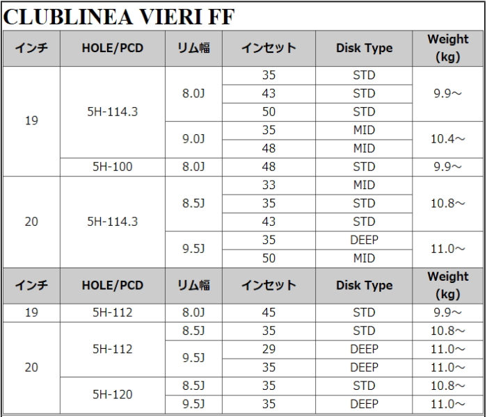 CRIMSON 19インチ 5穴 112 8J クラブリネア CLUBLINEA VIERI FF