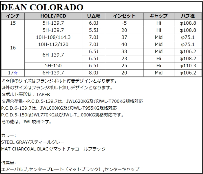 プラド/ハイラックス等 17インチ 6穴 139.7 8J ディーン コロラド CRIMSON DEAN COLORADO グレーorブラック ホイール単品 4本セット｜mkst｜06