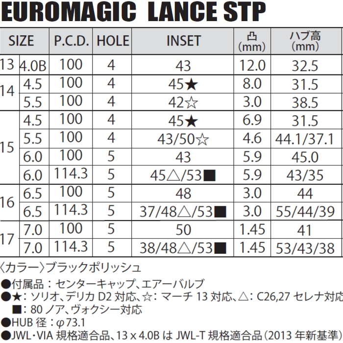 ダンロップ エナセーブ EC204 BLEST ユーロマジック ランス STP ブラックポリッシュ 13インチ 4穴 100 4B サマータイヤセット｜mkst｜05