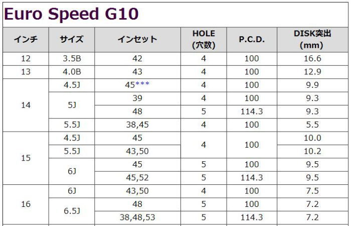 MID ユーロスピード G10 4本セット ホイール イ...+soporte.cofaer.org.ar