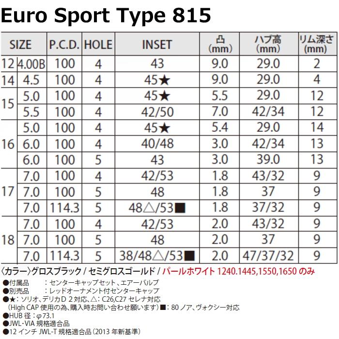 BLEST ユーロスポーツ タイプ815 ブラックorゴールド 18インチ 4穴 100 7J サマータイヤセット｜mkst｜08