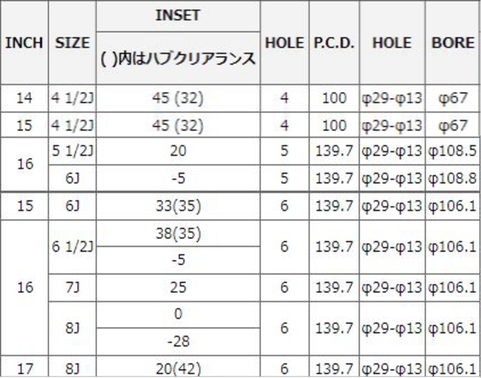 サイズ 16インチ セミグロスブラック サマータイヤセット タイヤ