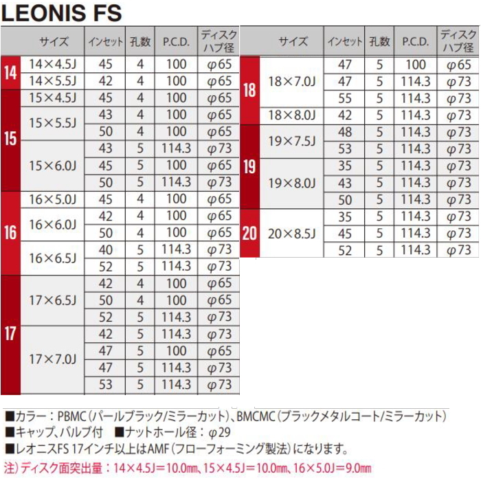 によっては 15インチ サマータイヤセット タイヤ・ホイール専門店