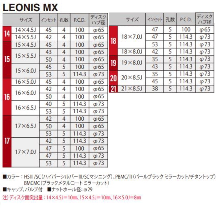 トップクラスの-□Ampco 防爆インパクトソケット 差込み12.7mm 対辺