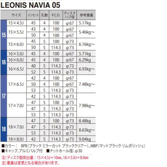 オーセンティックな-48012911AW ドゥカティ純正• COVER RADIATOR LH JP