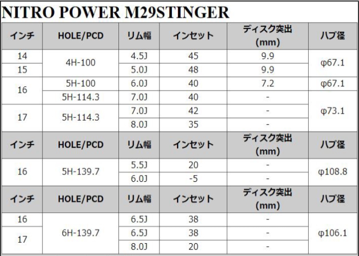 15インチ 4穴 100 5J ナイトロパワー M29 スティンガー NITRO POWER