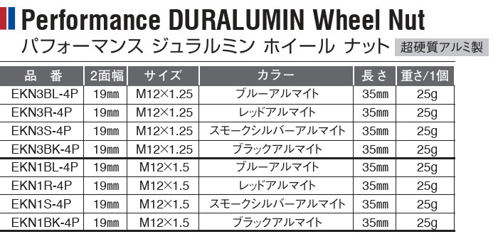 ENKEI（エンケイ） パフォーマンス ジュラルミン ホイールナット+