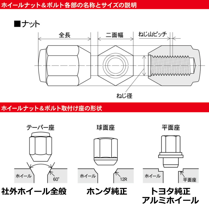 KYO-EI KYO-EI M14純正ホイール専用 ホイールナット メッキ 20個 平面