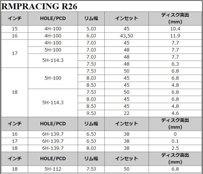 RMPレーシング R26 ディープチタンシルバー 18インチ 5穴 114.3/100 7.5J/8J/8.5J/9.5J サマータイヤセット｜mkst｜06