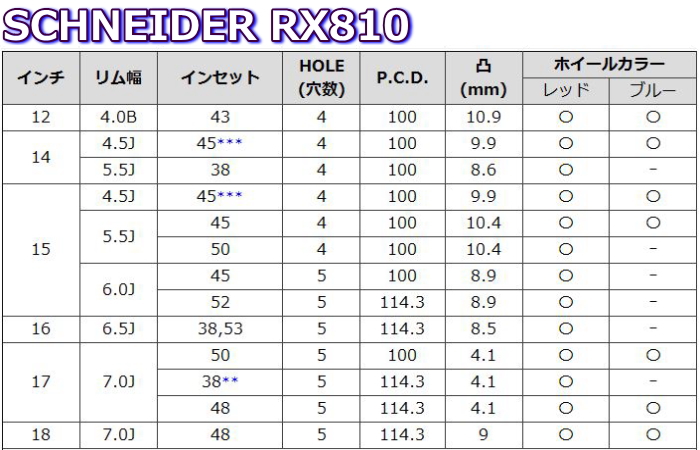 タイヤに 14インチ サマータイヤセット タイヤ・ホイール専門店