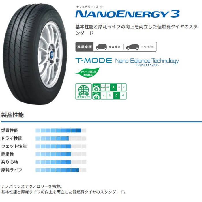 トーヨー ナノエナジー NANOENERGY3　155/70R13 75S 4本 13インチ 155/70R13 75S TOYO NANOENERGY 3 トーヨー ナノ