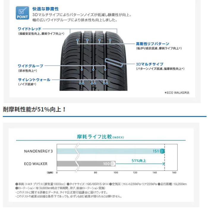 トーヨー ナノエナジー NANOENERGY3　155/70R13 75S 4本 13インチ 155/70R13 75S TOYO NANOENERGY 3 トーヨー ナノ