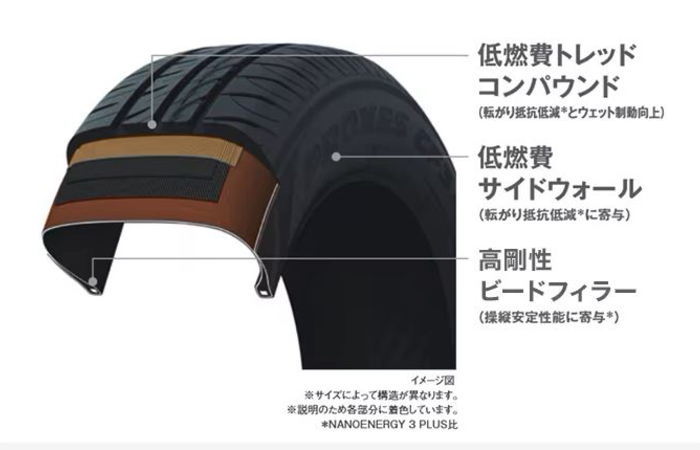 超特価】4本 2024 トーヨー PROXCES CF3 195/50R19