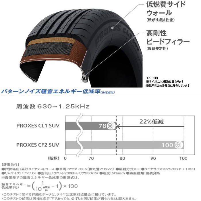 19インチ 225/45R19 96W XL TOYO PROXES CL1 SUV トーヨー プロクセス