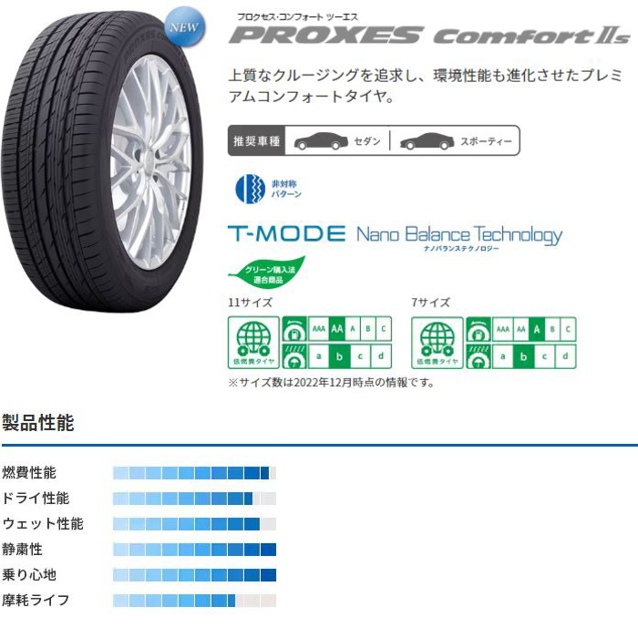 夏用タイヤ TOYO プロクセス 205/60R16 ２本 16インチ 205/60R16 92V TOYO PROXES Comfort 2s トーヨー プロクセス